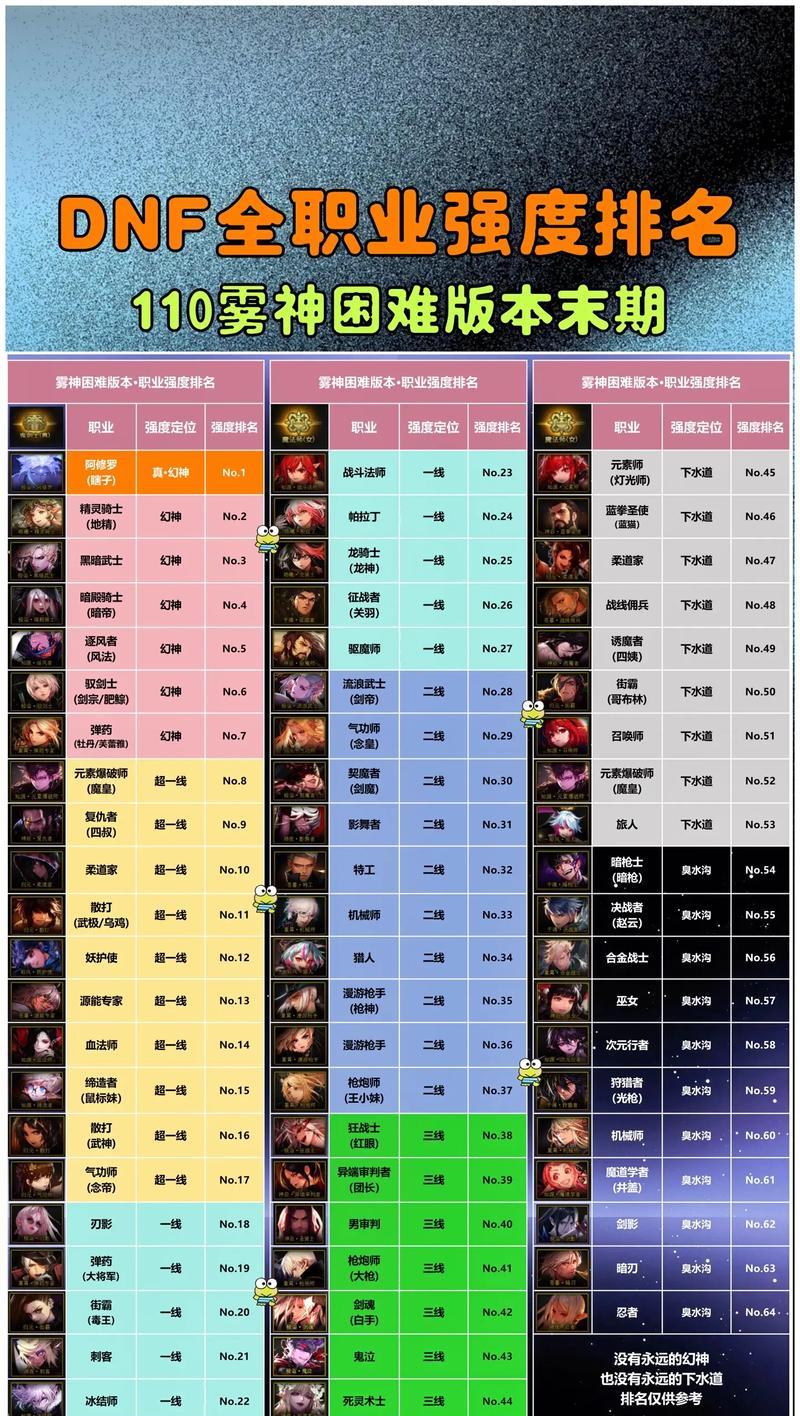 dnf不转职的好处有哪些？不转职会影响角色发展吗？  第2张