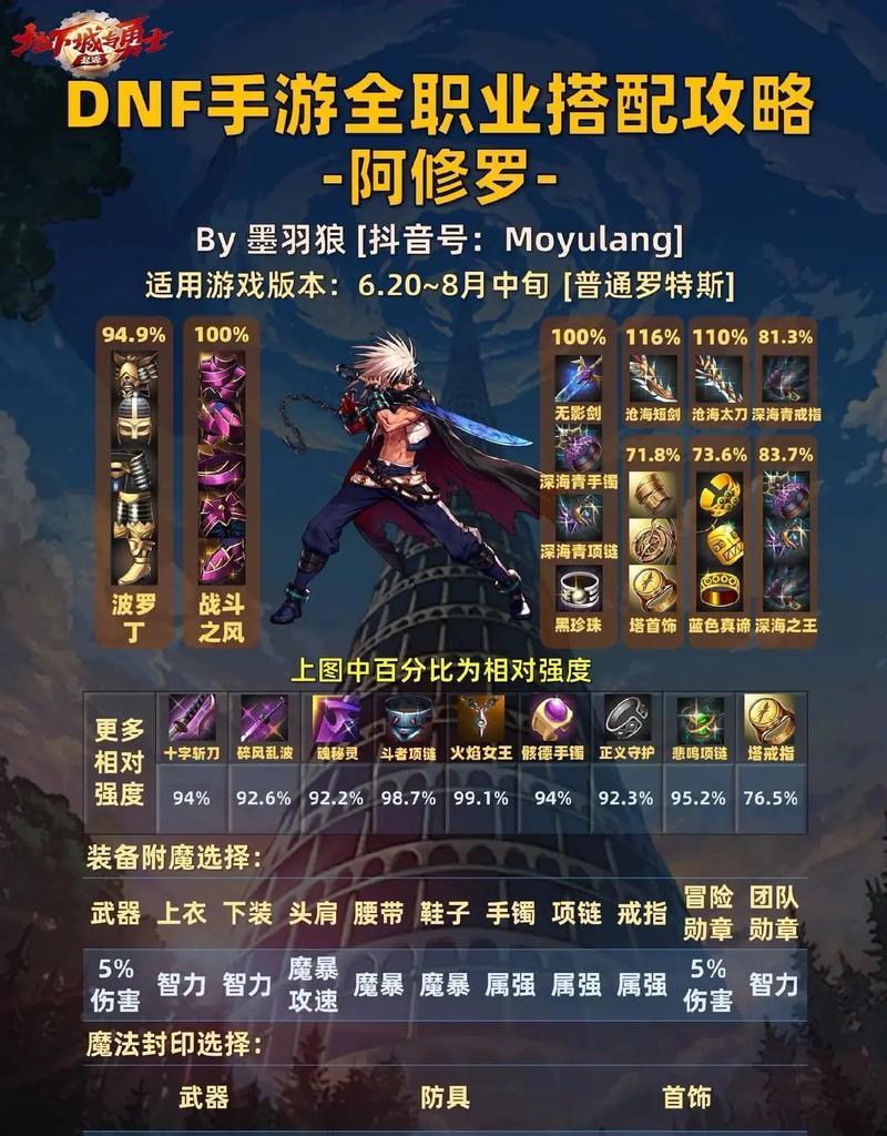 dnf不转职的好处有哪些？不转职会影响角色发展吗？  第3张