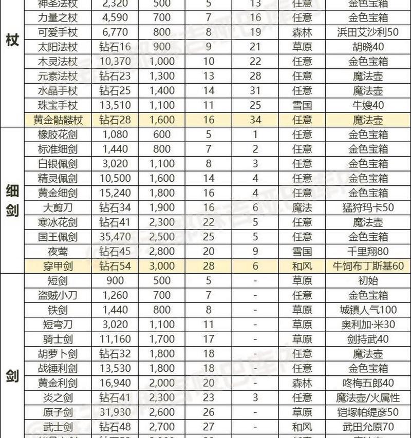 属性武器搭配技巧是什么？  第3张