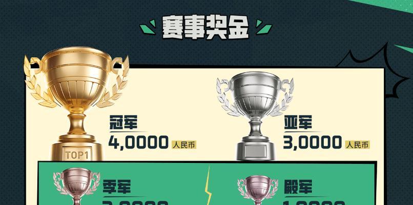CF奖金大赛的最高奖金是多少？如何参与？  第3张