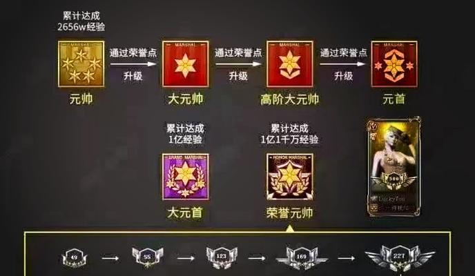 CF奖金大赛的最高奖金是多少？如何参与？  第2张