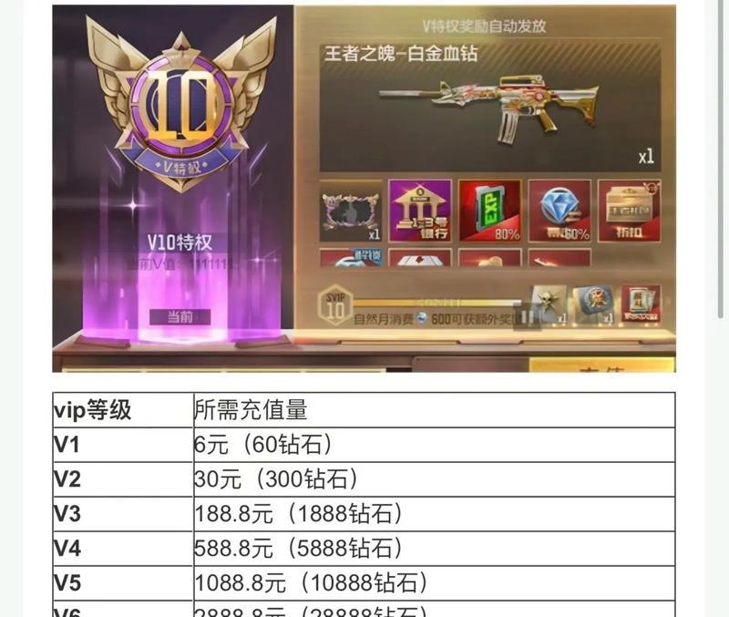 cf手游枪神与传奇组队需要多少分？分数要求是什么？  第3张