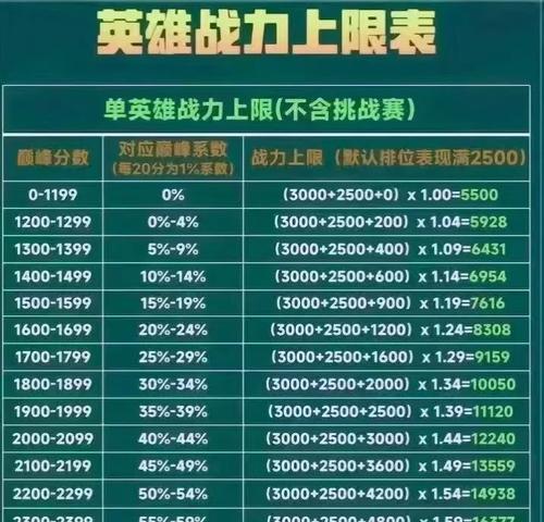 完美世界排位战力如何计算？排位战力影响因素有哪些？  第3张