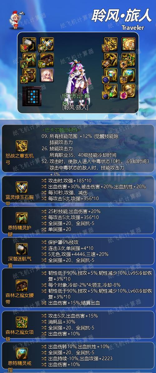 DNF旅人套装115级推荐是什么？套装选择的建议有哪些？  第2张