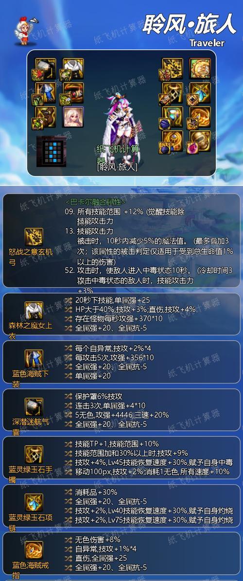 DNF旅人套装115级推荐是什么？套装选择的建议有哪些？  第3张