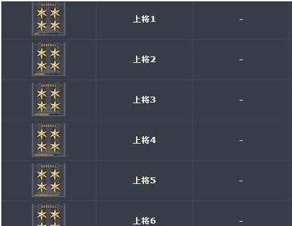 CF排位赛开启等级是多少？达到后如何参与？  第1张