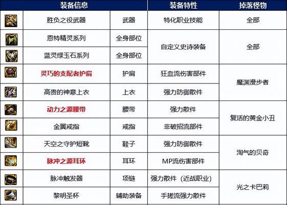 DNF最终伤害是什么意思？如何计算？  第2张