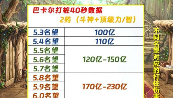 DNF最终伤害是什么意思？如何计算？  第1张