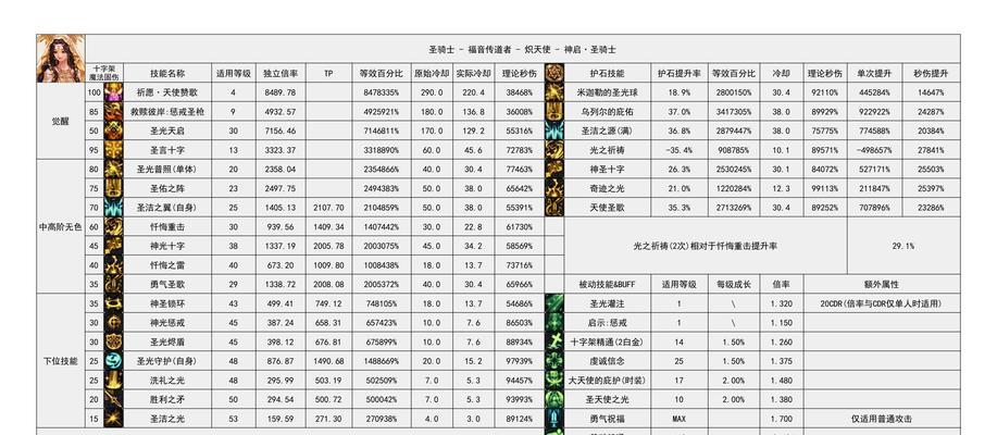dnf冰冻抗性如何增加？需要哪些材料？  第2张