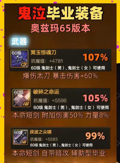 dnf鬼泣手里刀外观描述是什么？有何特殊效果？  第2张