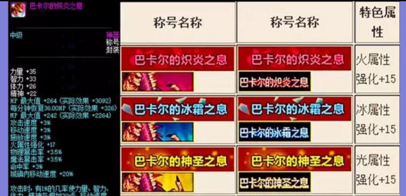 地下城最强称号领取条件是什么？  第1张