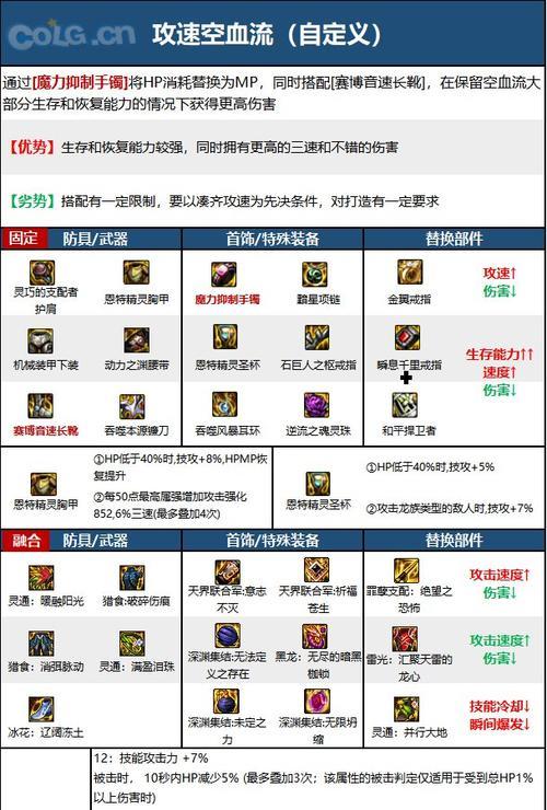 DNF复仇者最适合使用哪种武器？复仇者武器选择有哪些建议？  第2张