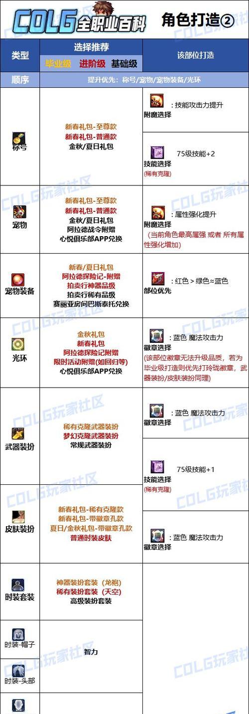 DNF复仇者最适合使用哪种武器？复仇者武器选择有哪些建议？  第1张