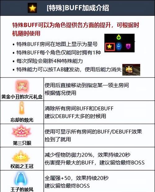 DNF寂静城去痘印的方法是什么？效果如何？  第3张