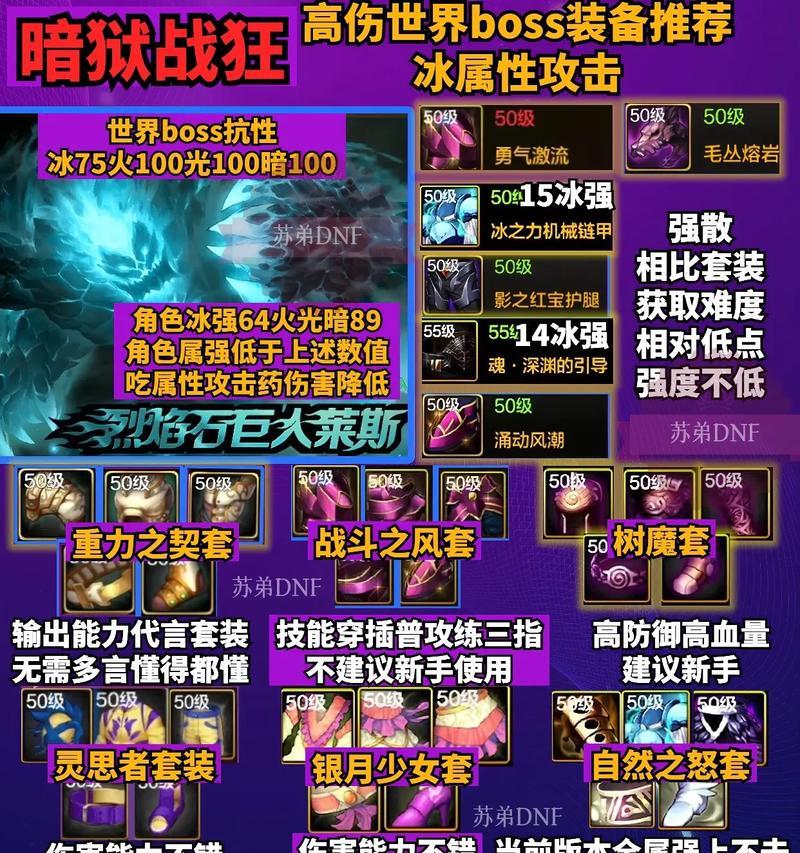 29级地下城中可以获取哪些装备？  第1张