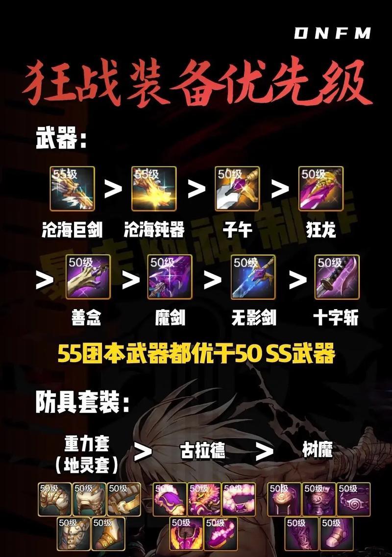 29级地下城中可以获取哪些装备？  第3张