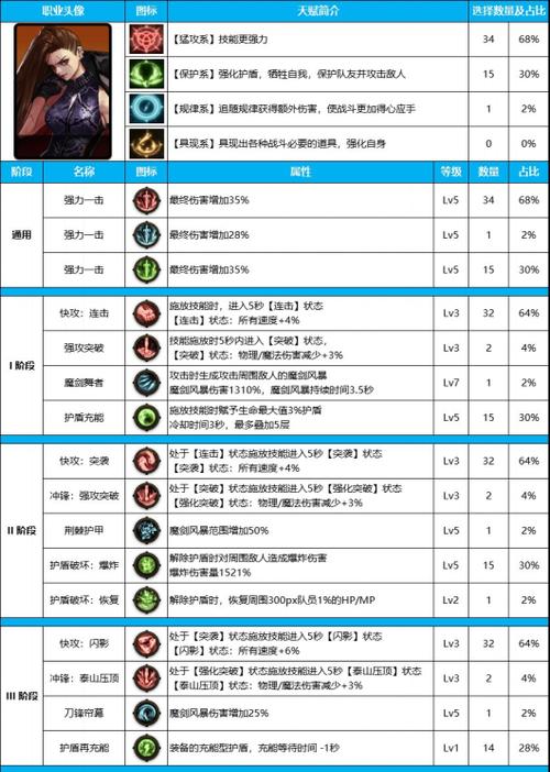 DNF新天赋系统如何加点？新天赋系统的特点是什么？  第3张