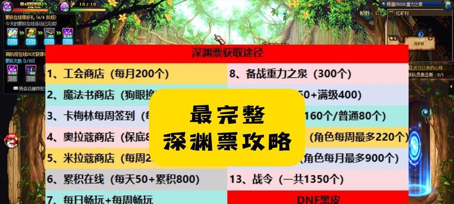 地下城手游门票涨价原因是什么？涨价后如何更经济地参与？  第1张
