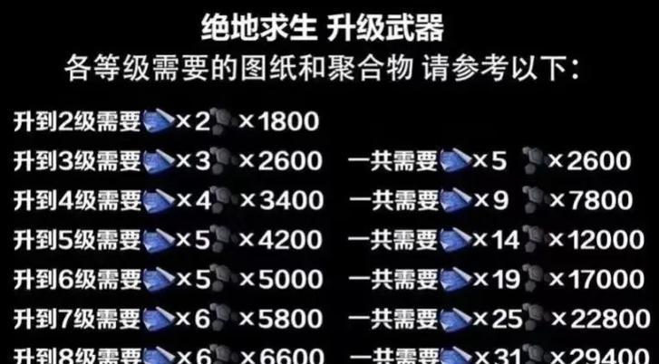 绝地求生中如何有效提升藏匿处等级？  第3张