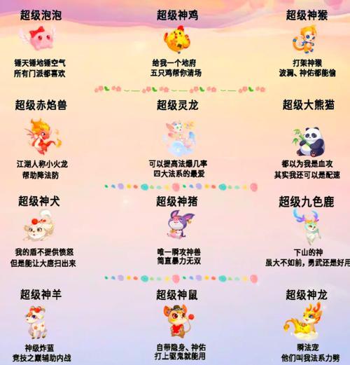征途110级神兽属性选择有哪些技巧？  第2张