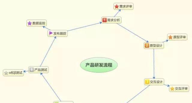 部落冲突卡号发布给别人的流程是什么？发布后如何使用？  第2张