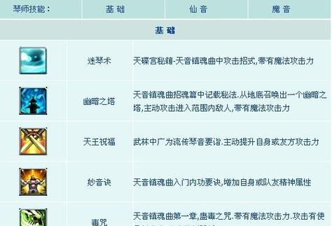 征途家族技能洗点的方法是什么？有哪些注意事项？  第3张