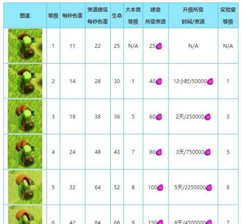 部落冲突中龙城家族如何升级？升级步骤是什么？  第1张