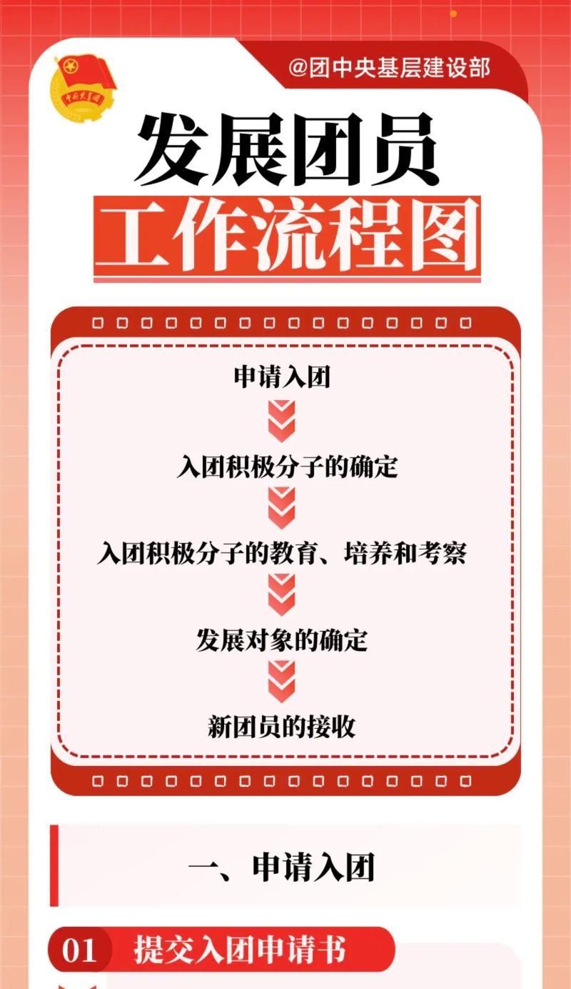 圈子模式的加入流程是怎样的？  第1张