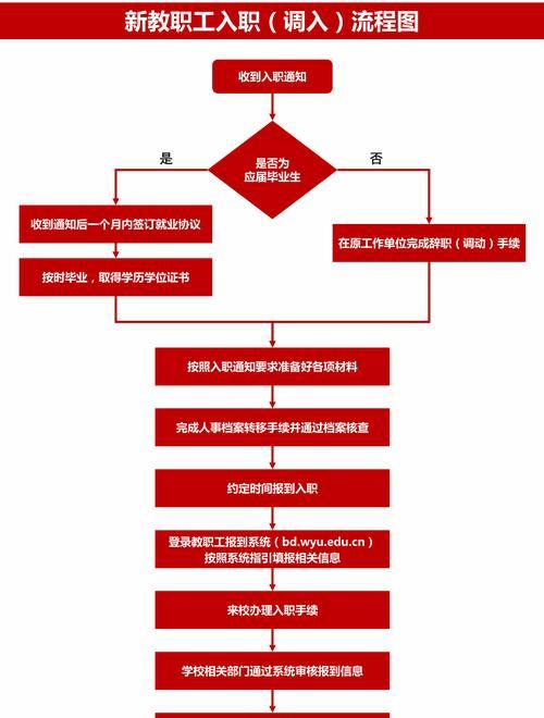 圈子模式的加入流程是怎样的？  第2张