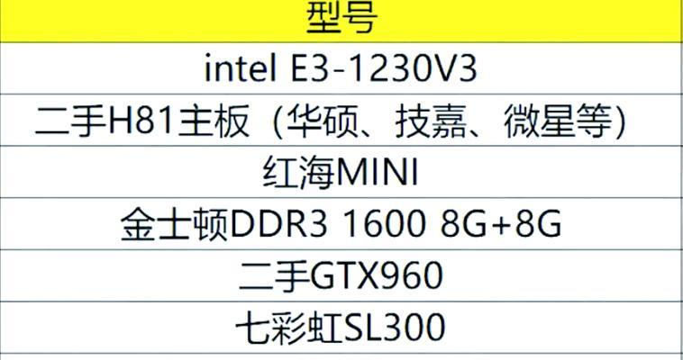 低配置电脑如何进入绝地求生游戏模式？  第1张