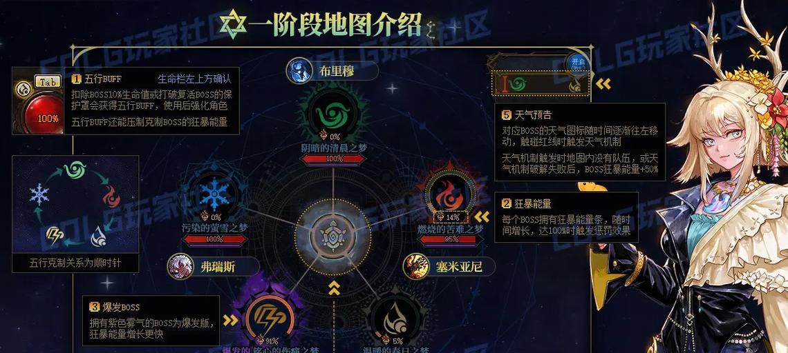 地下城与勇士雾核使用技巧是什么？雾核在战斗中的作用是什么？  第1张