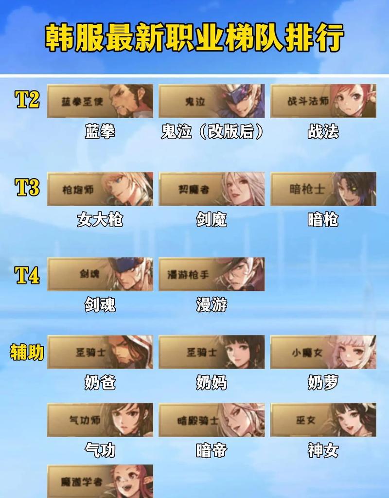 地下城与勇士韩服账号如何获取？韩服账号注册流程是什么？  第2张