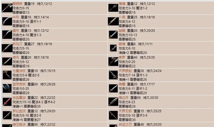 热血传奇武器属性调整方法？如何优化武器性能？  第2张