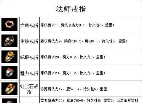热血传奇武器属性调整方法？如何优化武器性能？  第3张