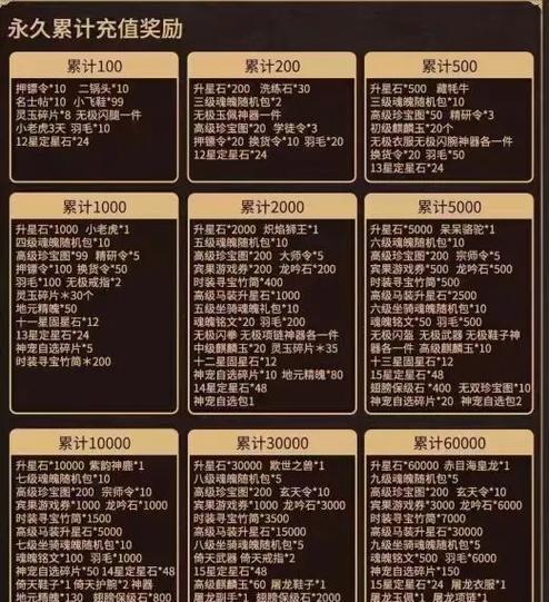 征途2刷5000档的方法是什么？需要哪些条件？  第1张