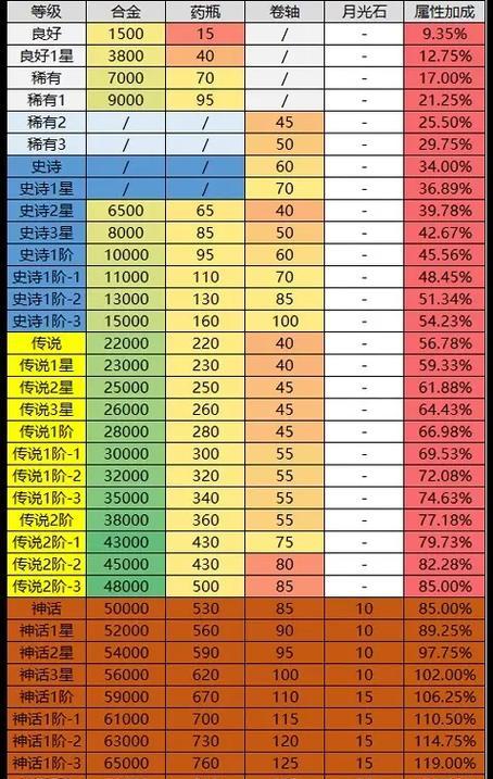 部落冲突中装备材料如何获取？获取材料的最快途径是什么？  第3张