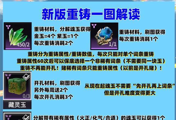绝地求生中重铸物品后如何恢复？恢复的条件和方法是什么？  第2张