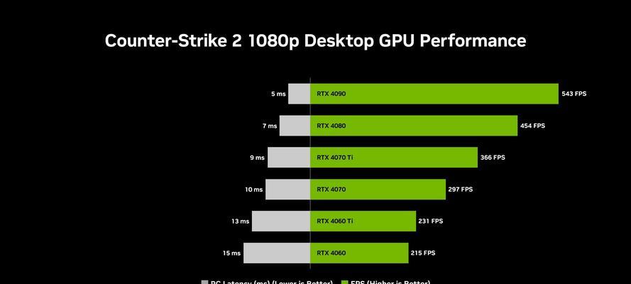 NVIDIA显卡优化反恐精英的方法是什么？效果如何？  第1张