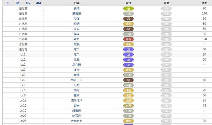 口袋妖怪解放沙漠废墟的通关技巧是什么？  第2张