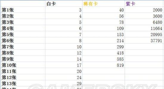 毕业卡牌在部落冲突中如何获得？  第2张