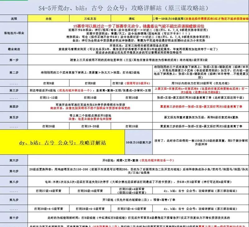 王者征途开荒技巧有哪些？如何高效进行开荒？  第1张