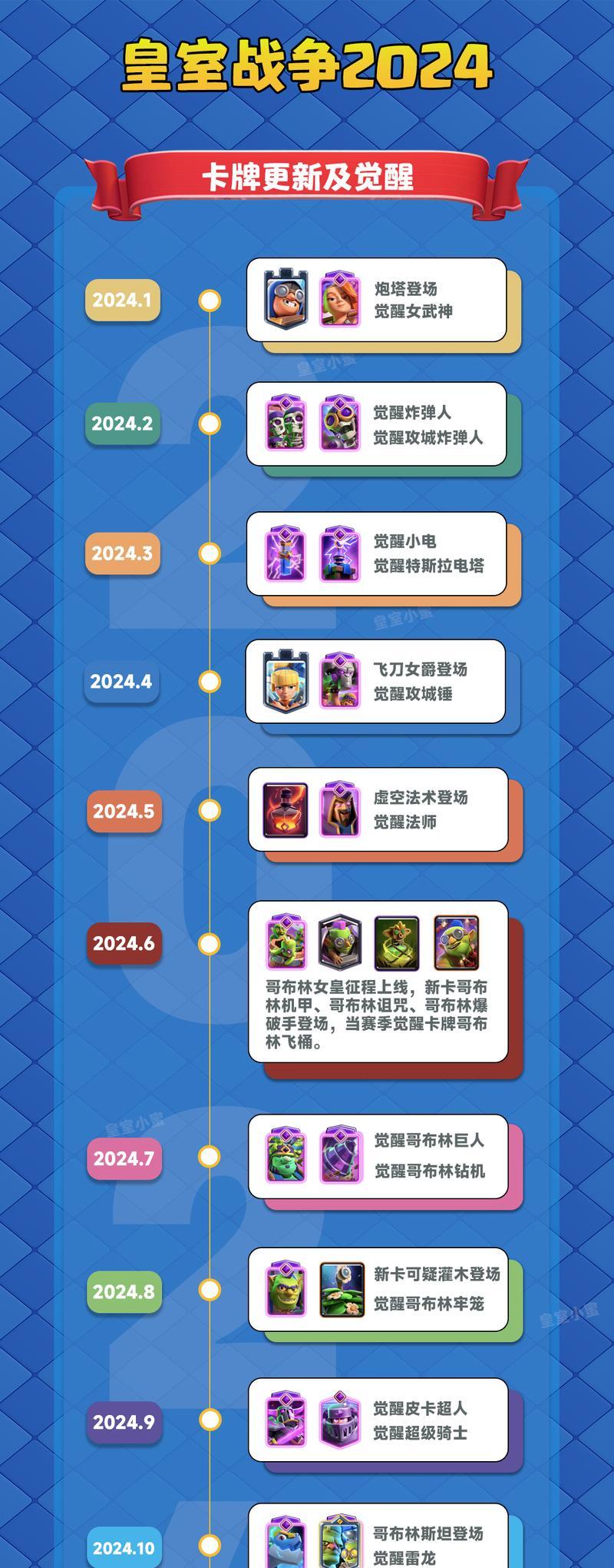 旧版皇室战争的记录在哪里查看？查看记录需要哪些步骤？  第3张