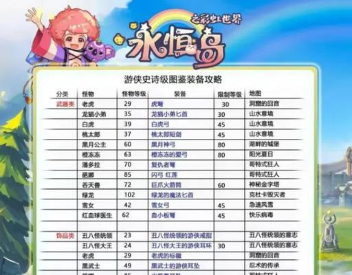 彩虹岛史诗神殿进入条件？如何开启史诗神殿？  第2张