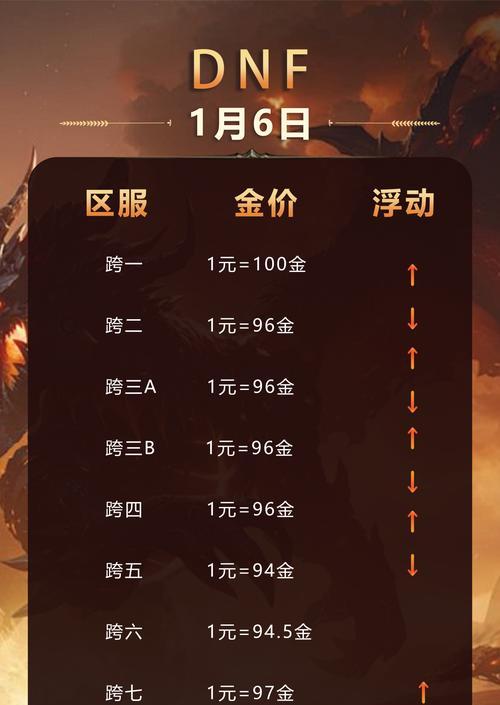地下城与勇士比尔马克副本如何通关？通关策略有哪些？  第2张