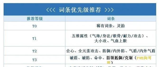 彩虹岛百速洗练的方法是什么？洗练后属性有何变化？  第3张