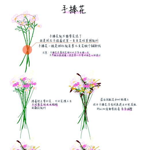 热血传奇插花的制作方法是什么？  第2张