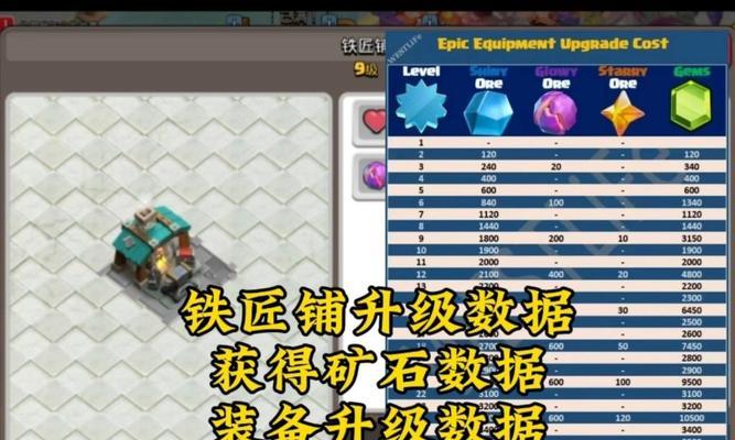 部落冲突新史诗装备如何获得？获得后如何使用？  第2张