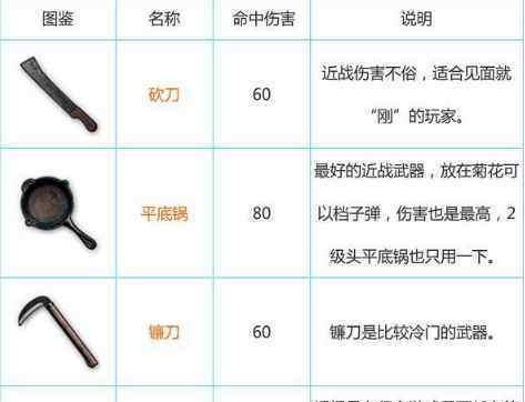 绝地求生倒地泳姿练习技巧有哪些？  第3张