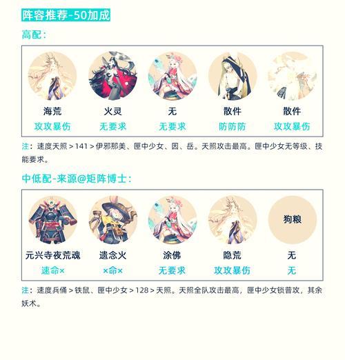 阴阳师寄养收益如何计算？寄养的收益规则是什么？  第1张