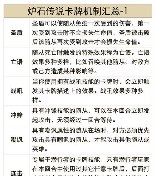 炉石传说的基本玩法是什么？  第3张